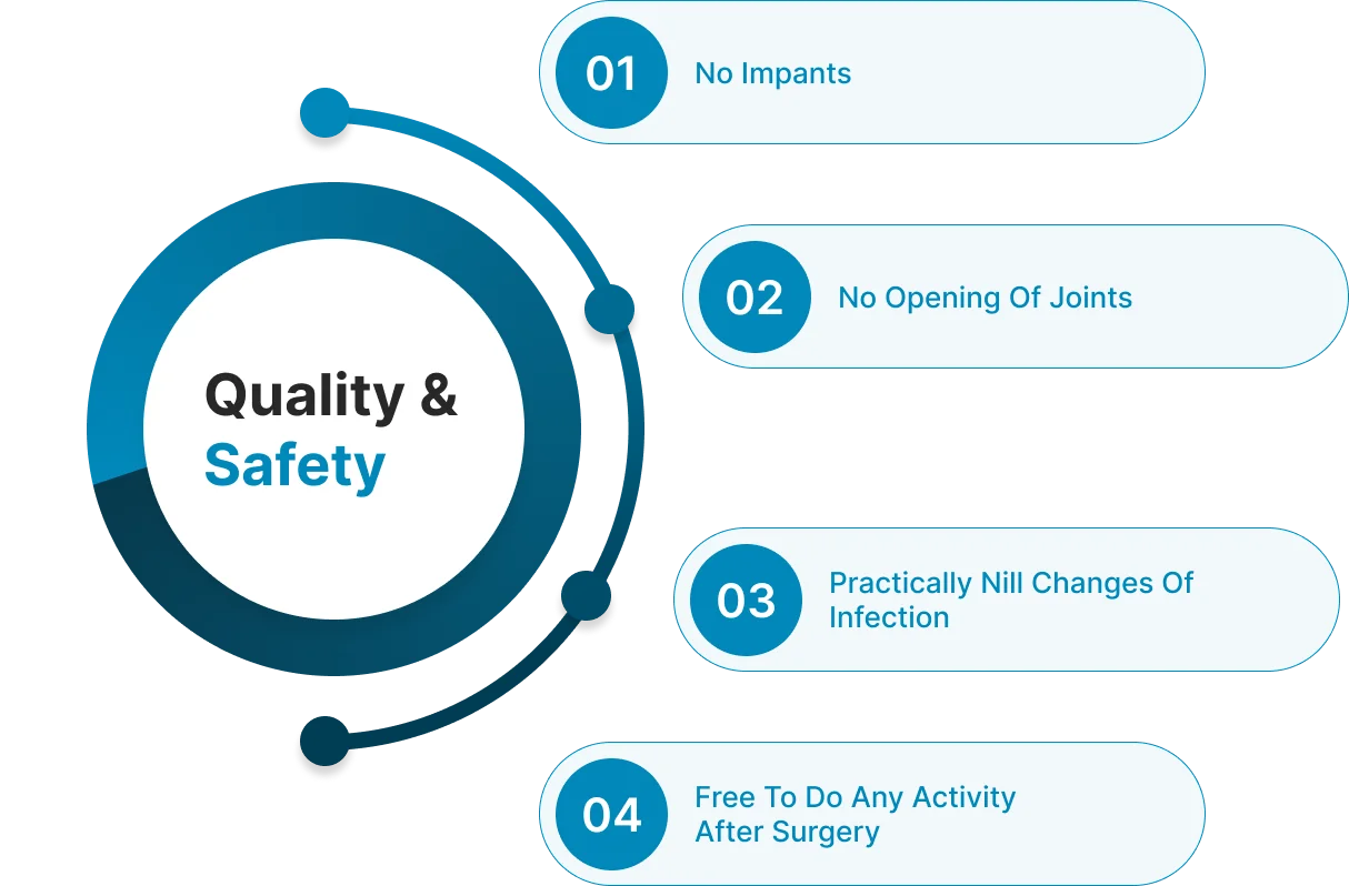 Quality & Safety